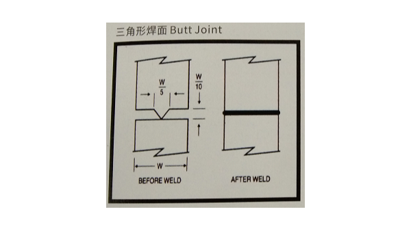 “超聲波焊接線”有哪些類型？珠海靈科超聲波來(lái)分享
